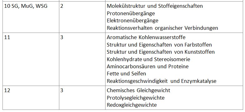 Tabelle Jahrgangsstufen Chemie2